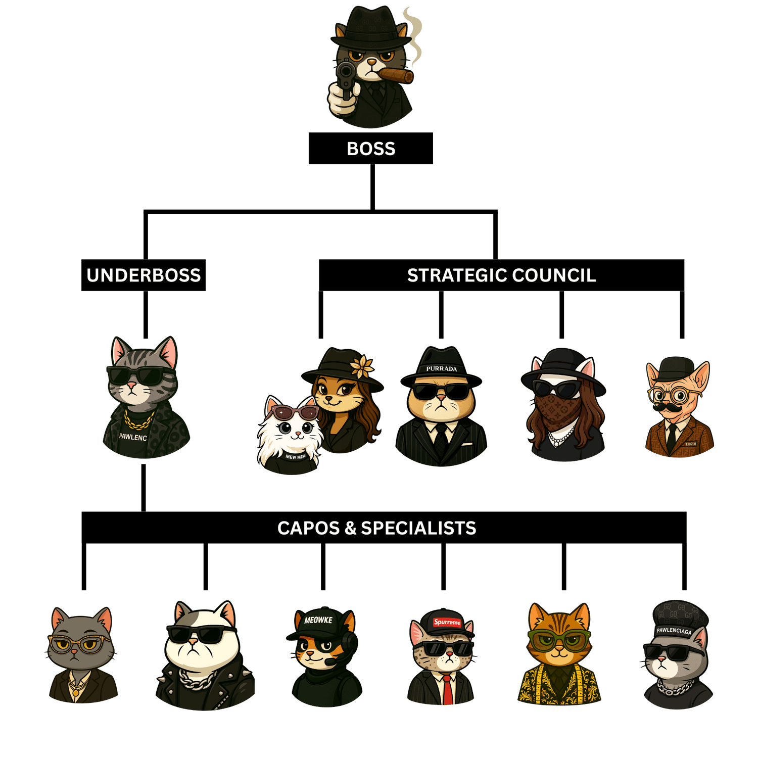 Mad Cat Cartel
